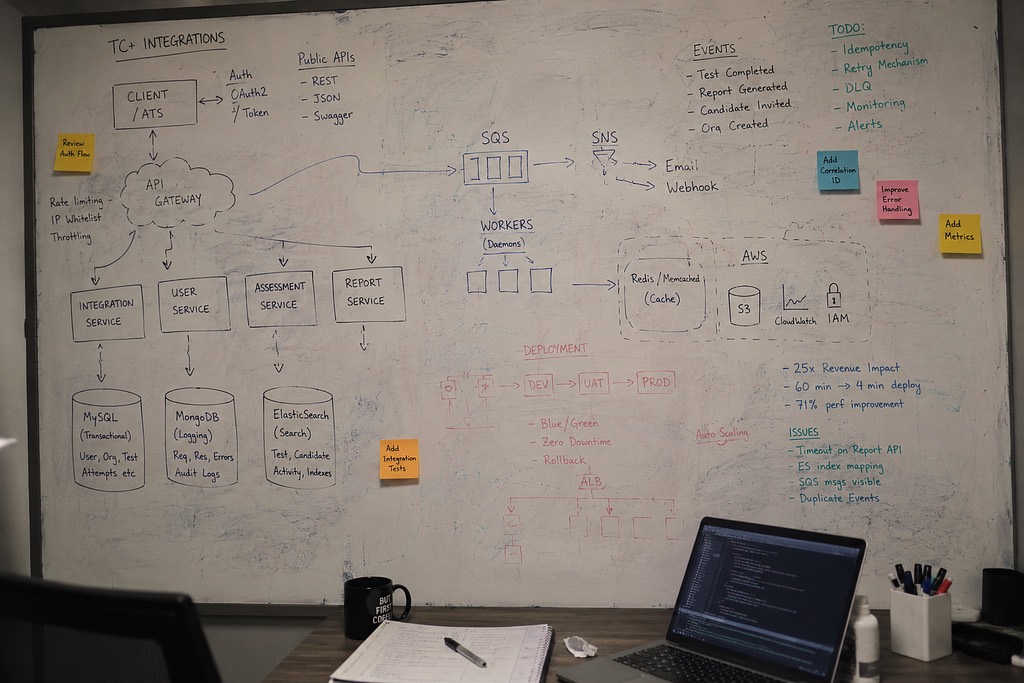 A messy whiteboard from the middle of an architecture discussion, covered in boxes, arrows, half-erased diagrams and sticky notes.