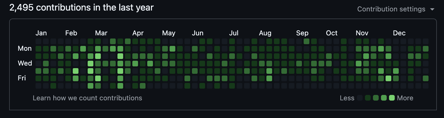 GitHub Contributions Graph