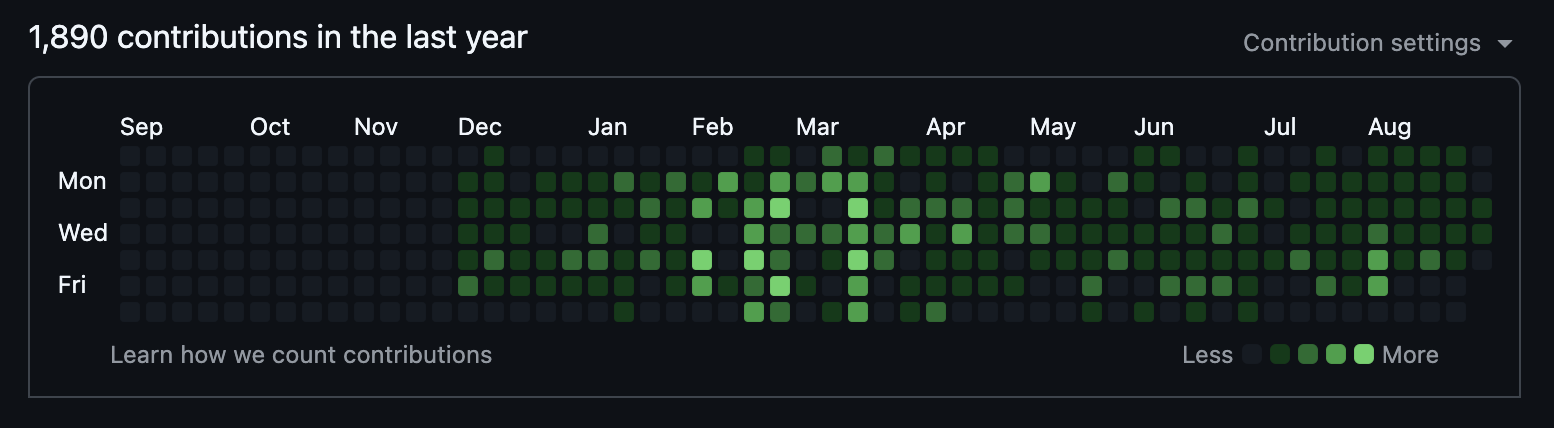 GitHub Contributions Graph